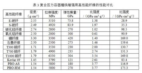 碳纖維加固成本分析表