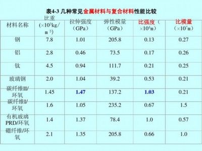 碳纖維加固成本分析表 結(jié)構(gòu)框架設(shè)計 第5張