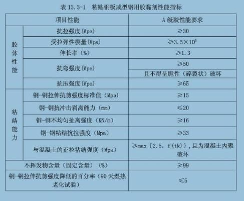 粘貼鋼板壓條需要粘鋼膠多少 建筑消防設(shè)計(jì)