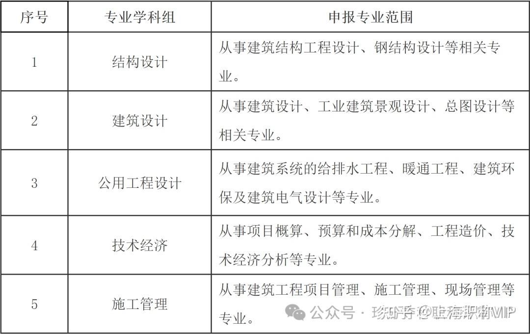 有鋼結(jié)構(gòu)工程師這個職稱嗎