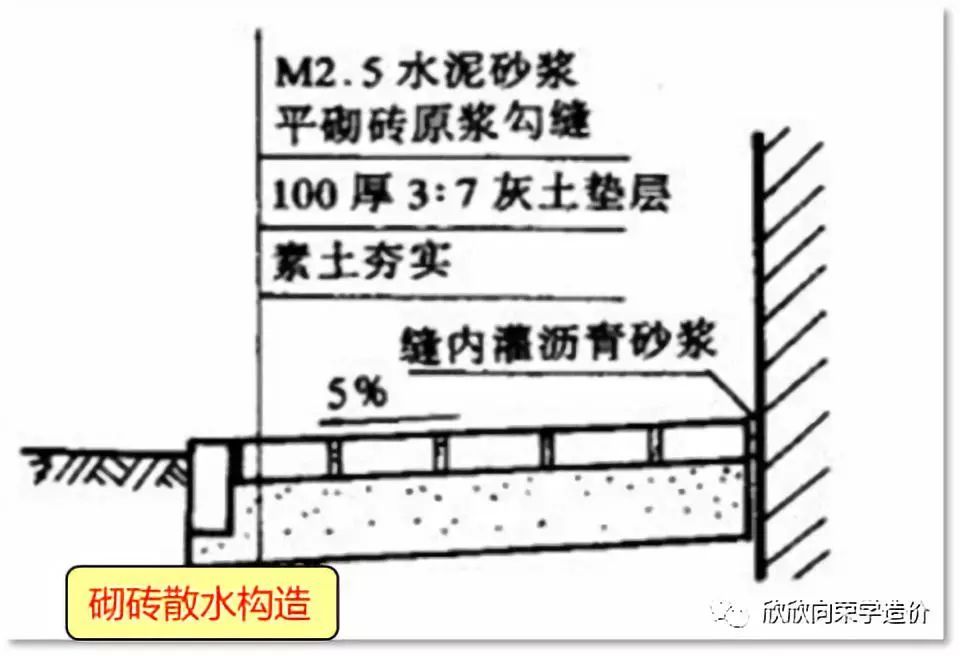 瀝青砂漿制作方法 結(jié)構(gòu)地下室設(shè)計 第2張