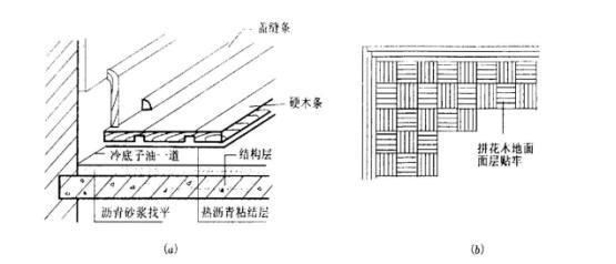 瀝青砂漿制作方法 結(jié)構(gòu)地下室設(shè)計 第3張