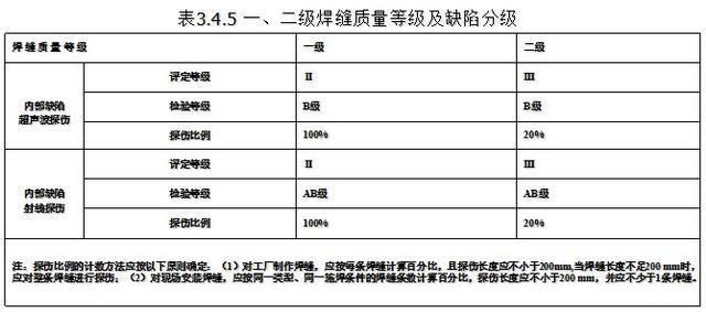 做鋼結(jié)構(gòu)工資高嗎（鋼結(jié)構(gòu)工程師的全國(guó)平均月薪約為￥10,827） 鋼結(jié)構(gòu)有限元分析設(shè)計(jì) 第4張