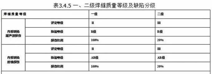 做鋼結(jié)構(gòu)工資高嗎（鋼結(jié)構(gòu)工程師的全國(guó)平均月薪約為￥10,827） 鋼結(jié)構(gòu)有限元分析設(shè)計(jì) 第3張