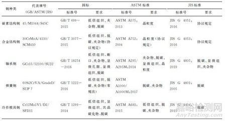 碳素結構鋼的標準(碳素結構鋼的標準包括以下幾個方面包括以下幾個方面) 北京加固設計 第4張 碳素結構鋼的標準(碳素結構鋼的標準包括以下幾個方面包括以下幾個方面) 北京加固設計 第4張