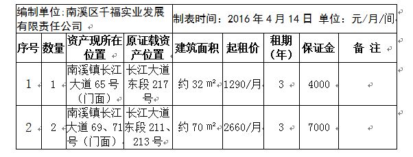 四川翔億建筑工程有限公司宜賓分公司電話（四川翔億建筑宜賓分公司招聘信息） 裝飾工裝設(shè)計 第5張