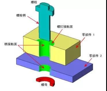 螺栓的抗剪切力 北京加固設(shè)計(jì) 第3張 螺栓的抗剪切力 北京加固設(shè)計(jì) 第3張