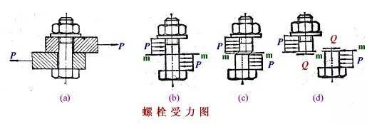 螺栓的抗剪切力 北京加固設(shè)計(jì) 第4張 螺栓的抗剪切力 北京加固設(shè)計(jì) 第4張