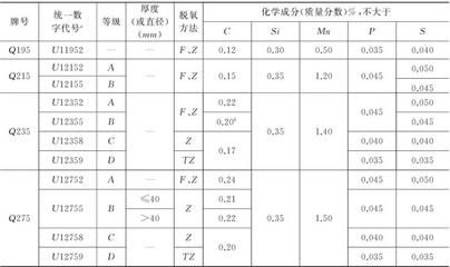 碳素結構鋼的技術要求包括化學成分嗎 北京加固施工 第2張