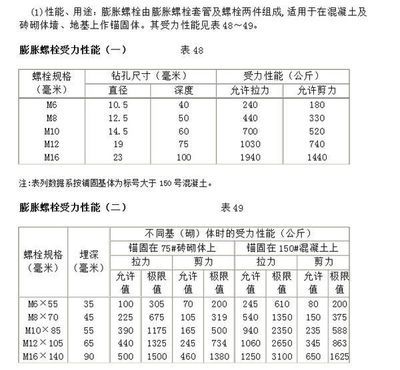 螺栓抗剪承載力計(jì)算公式（常見的螺栓抗剪承載力計(jì)算公式） 結(jié)構(gòu)地下室設(shè)計(jì) 第3張