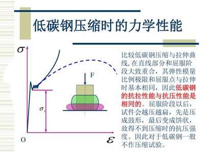 試比較低碳鋼在拉伸及壓縮時(shí)的力學(xué)性能（低碳鋼在壓縮時(shí)的力學(xué)性能有所差異） 鋼結(jié)構(gòu)門(mén)式鋼架施工 第4張