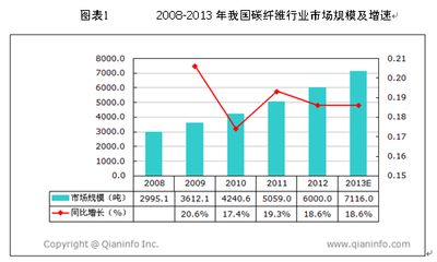 碳纖維加固成本分析報(bào)告