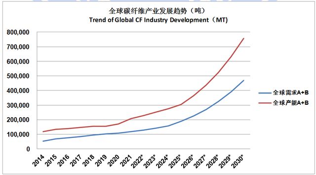 碳纖維加固成本分析報(bào)告