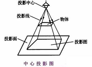 結(jié)構(gòu)圖識圖教程（筑龍學(xué)社在線課程“結(jié)構(gòu)施工圖識圖讀圖”展示部門間的層級關(guān)系）