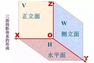 結(jié)構(gòu)圖識圖教程（筑龍學(xué)社在線課程“結(jié)構(gòu)施工圖識圖讀圖”展示部門間的層級關(guān)系） 結(jié)構(gòu)污水處理池設(shè)計 第5張