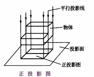 結(jié)構(gòu)圖識圖教程（筑龍學(xué)社在線課程“結(jié)構(gòu)施工圖識圖讀圖”展示部門間的層級關(guān)系） 結(jié)構(gòu)污水處理池設(shè)計 第1張