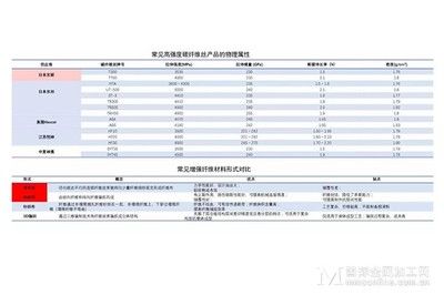 碳纖維復合材料公司招聘（碳纖維復合材料公司招聘信息）