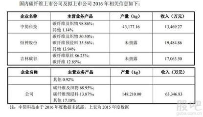 碳纖維復(fù)合材料公司招聘（碳纖維復(fù)合材料公司招聘信息） 建筑消防施工 第3張