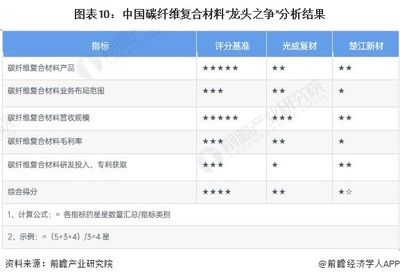 碳纖維復(fù)合材料公司招聘（碳纖維復(fù)合材料公司招聘信息） 建筑消防施工 第4張