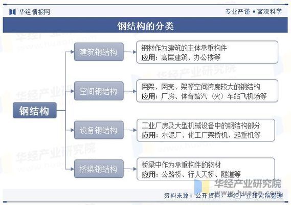 國內(nèi)鋼結構 結構工業(yè)鋼結構施工 第2張