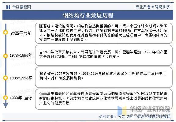 國內(nèi)鋼結構 結構工業(yè)鋼結構施工 第1張