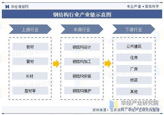 國內(nèi)鋼結構 結構工業(yè)鋼結構施工 第3張