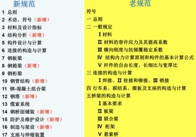 公路橋涵鋼結(jié)構(gòu)規(guī)范最新版（公路橋梁鋼結(jié)構(gòu)設(shè)計(jì)規(guī)范下載大全） 結(jié)構(gòu)框架設(shè)計(jì) 第4張