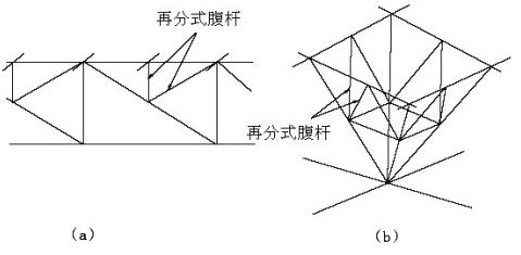 網(wǎng)架結(jié)構(gòu)設(shè)計(jì)與施工規(guī)程JGJ一91是否過期（《空間網(wǎng)格結(jié)構(gòu)技術(shù)規(guī)程》(jgj-2010)） 結(jié)構(gòu)框架設(shè)計(jì) 第3張