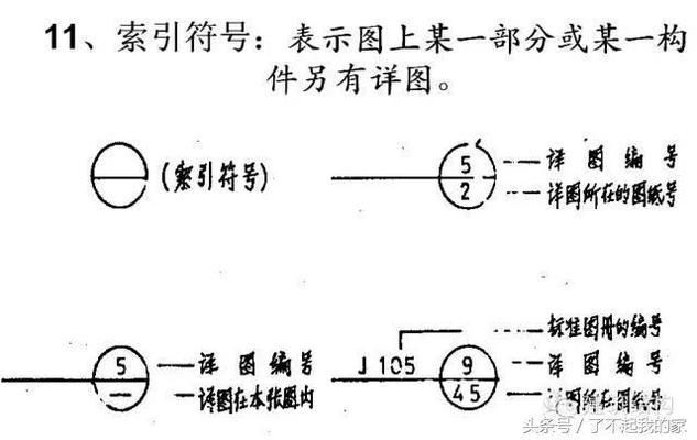 新手怎樣看鋼結(jié)構(gòu)圖紙 詳圖（cad鋼結(jié)構(gòu)圖紙標(biāo)注解析，新手快速看懂鋼結(jié)構(gòu)圖紙） 北京鋼結(jié)構(gòu)設(shè)計(jì) 第1張