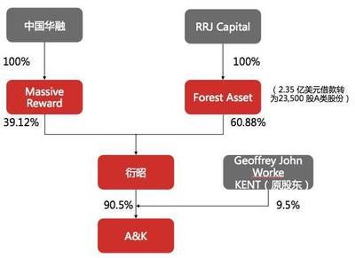 中弘集團 北京鋼結構設計 第3張