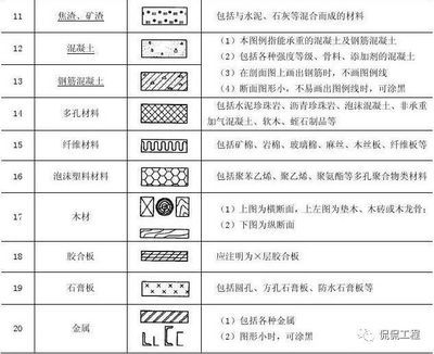 結(jié)構(gòu)圖紙符號(hào)大全圖解