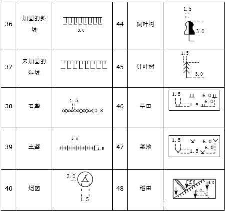 結(jié)構(gòu)圖紙符號大全圖解 結(jié)構(gòu)砌體設(shè)計 第4張