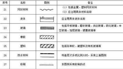 結(jié)構(gòu)圖紙符號大全圖解 結(jié)構(gòu)砌體設(shè)計 第5張