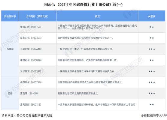 碳纖維成品的生產(chǎn)廠商