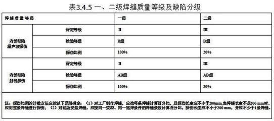 網架結構規(guī)范要求標準（網架結構的規(guī)范要求標準） 結構電力行業(yè)設計 第4張