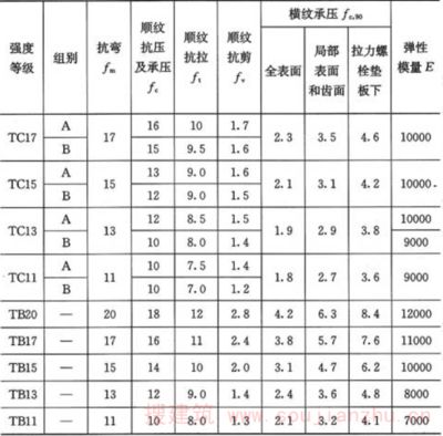 螺栓抗剪強(qiáng)度與抗拉強(qiáng)度關(guān)系