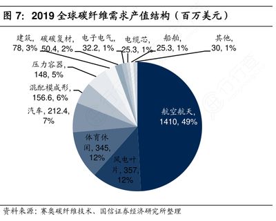 航天碳纖維公司排名