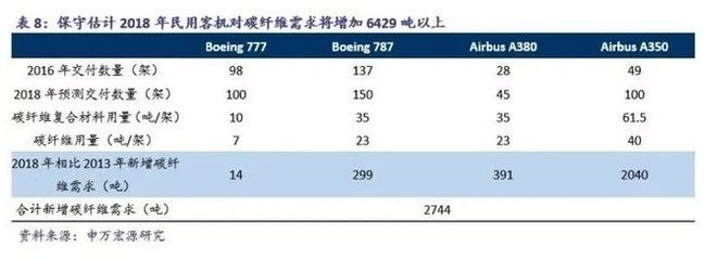 航天碳纖維公司排名 鋼結(jié)構鋼結(jié)構螺旋樓梯施工 第1張