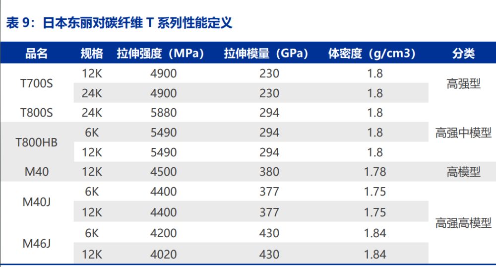 航天碳纖維公司排名 鋼結(jié)構鋼結(jié)構螺旋樓梯施工 第4張