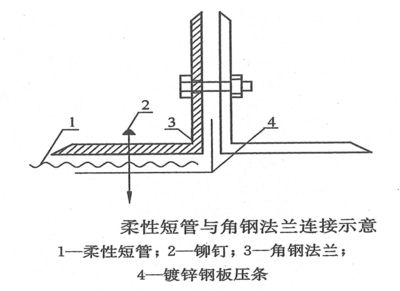 粘貼鋼板壓條圖紙（粘貼鋼板壓條圖紙是什么） 結(jié)構(gòu)機(jī)械鋼結(jié)構(gòu)施工 第1張