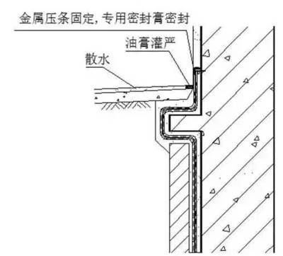 粘貼鋼板壓條圖紙（粘貼鋼板壓條圖紙是什么） 結(jié)構(gòu)機(jī)械鋼結(jié)構(gòu)施工 第4張