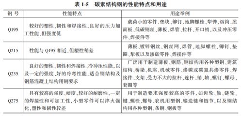 幼兒園可以設置地下室嗎（關于幼兒園地下室的問題） 北京鋼結構設計問答