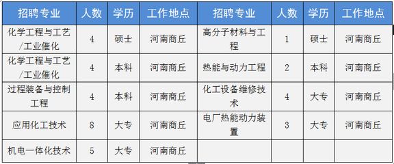 碳纖維公司招聘（碳纖維企業(yè)面試常見問題：碳纖維公司薪酬福利對比） 鋼結(jié)構(gòu)跳臺設(shè)計 第5張