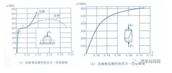 在低碳鋼的應(yīng)力應(yīng)變圖中（低碳鋼應(yīng)力應(yīng)變圖工程意義） 全國鋼結(jié)構(gòu)廠 第5張