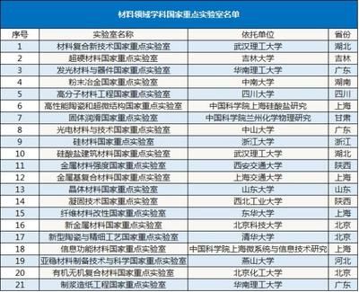 碳纖維國家工程實驗室招聘（碳纖維國家工程實驗室招聘信息） 結(jié)構(gòu)橋梁鋼結(jié)構(gòu)施工 第5張