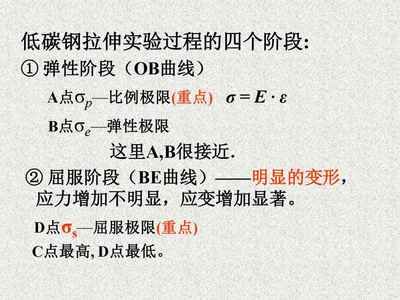 拉伸時低碳鋼的屈服高、低點如何確定 建筑消防施工 第3張