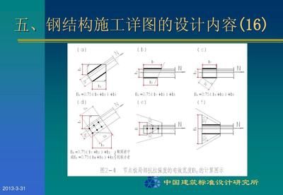 鋼結(jié)構(gòu)制圖規(guī)則 裝飾幕墻施工 第5張