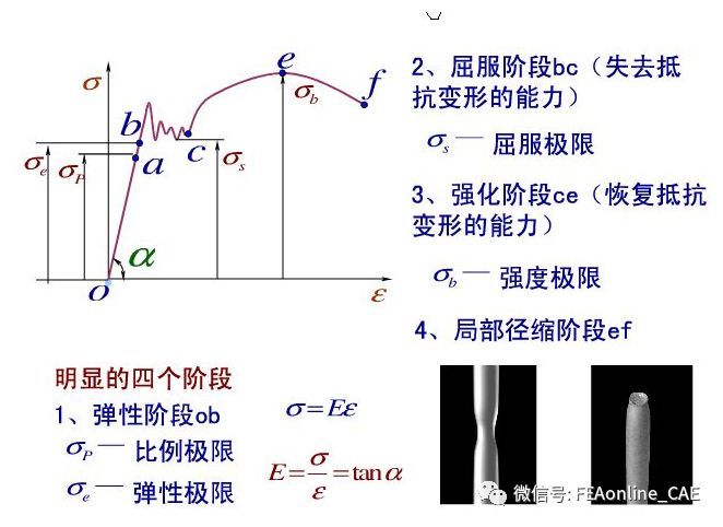 什么是低碳鋼的拉伸試驗（低碳鋼拉伸試驗的基本原理） 鋼結(jié)構(gòu)蹦極設(shè)計 第5張