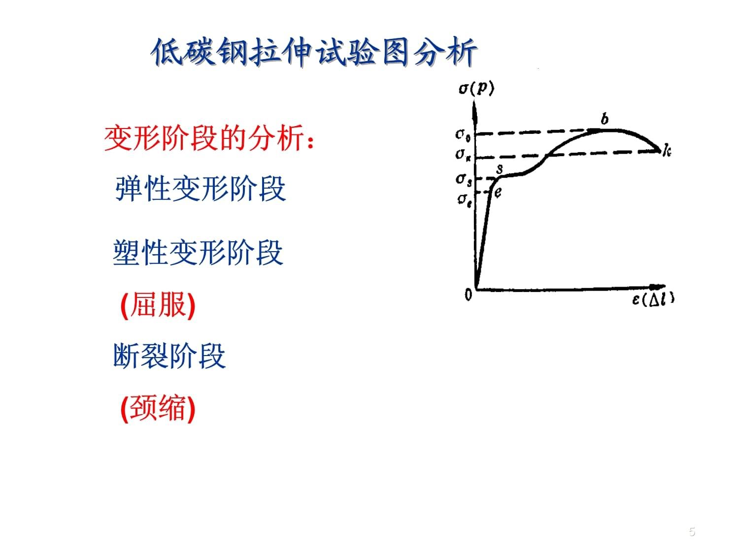 什么是低碳鋼的拉伸試驗（低碳鋼拉伸試驗的基本原理） 鋼結(jié)構(gòu)蹦極設(shè)計 第4張