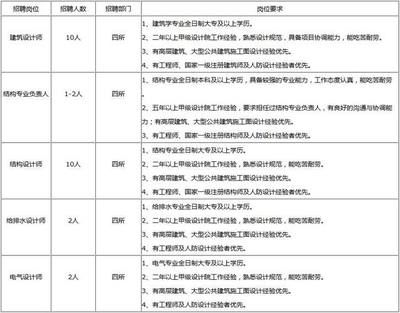 幼兒園設計平面圖簡圖圖片大全（-在幼兒園設計平面圖中如何確保兒童安全是首要考慮的因素）